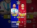 Messi# and ronaldo# fans like and subscribe