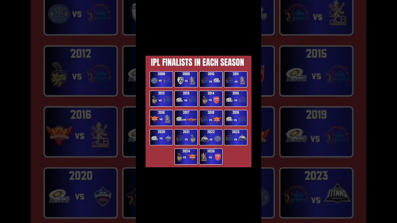 IPL Finals in each season 
