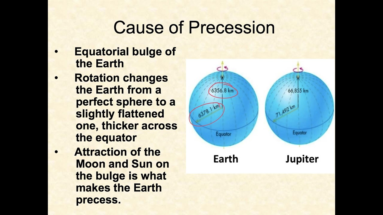 Moon and earth cycles (teach) | PPTX, image size:1280x720