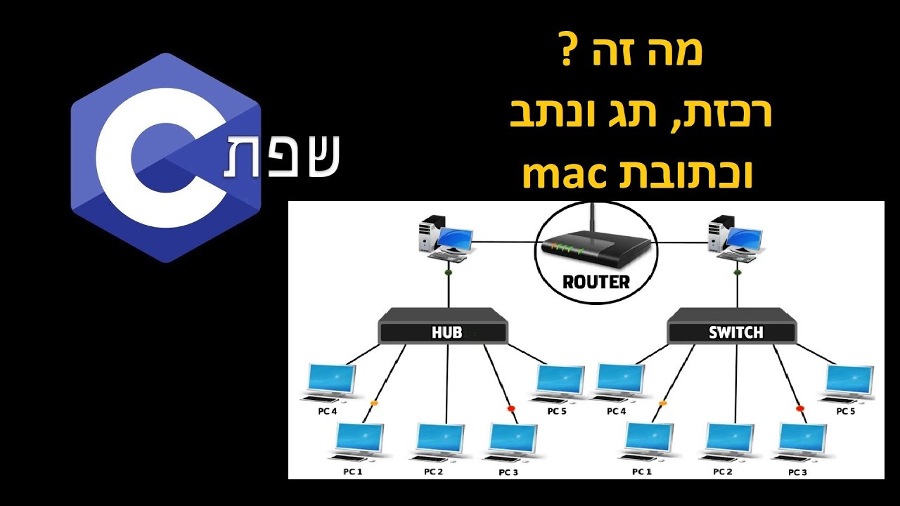 שפת C | תכנות רשתות - מה זה ? רכזת, מתג, נתב וכתובת mac - YouTube