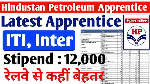Hindustan Petroleum ITI, Inter Latest Apprentice 2022, HPCL Apprentice Form 2022, HP ITI Apprentice
