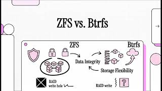 Modern Storage File Systems For Data Integrity Zfs Vs. Btrfs, Which One To Choose?