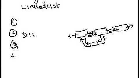 Lecture 63 LinkedList, Vector and Stack in Java hindi