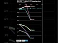 TOKYO MARATHON 2026 MEN Pace Graph Chart 東京マラソン 男子
