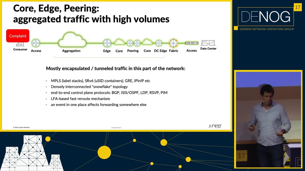 DENOG17 - Uncovering Blackholes: Advanced Detection Techniques for Complex Networks