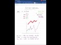 Beta for mutual funds and stock market #stocks #finance #education