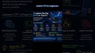 Useful CTF for beginners #securityera #cybersecurity #CTF