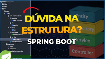 Como Estruturar Projeto Spring Boot em Camadas (Do Zero, Guia Prático)