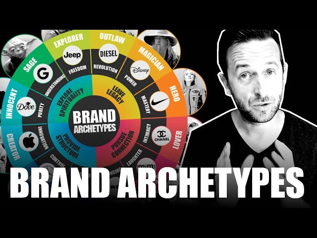 Brand Archetypes [The Brand Personality Framework] class=