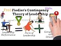 Fiedler's Contingency Theory of Leadership - Explanation, Background, Pros & Cons, Advice