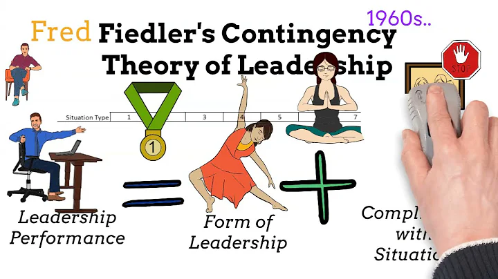 Fiedler's Contingency Theory of Leadership - Expla...