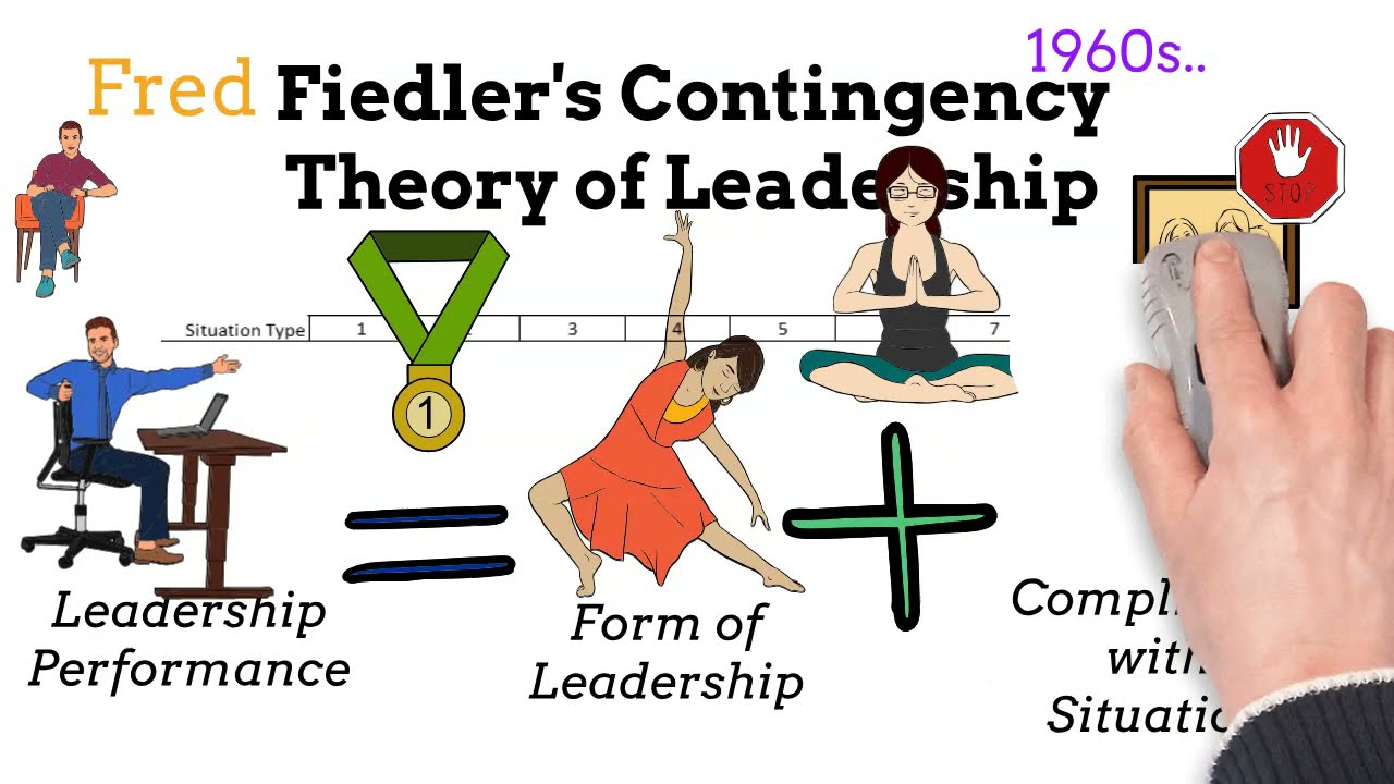 contingency approach to leadership examples