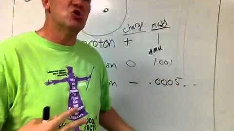 Introduction to subatomic particles, part 1