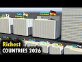 RICHEST COUNTRIES By GDP 2026 Highest GDP Countries 2026 RICHEST COUNTRIES By GDP 2026 Highest GDP Countries 2026