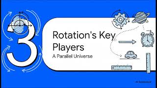Angular Kinematics Profile