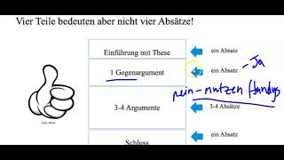 AP German Persuasive Essay Info