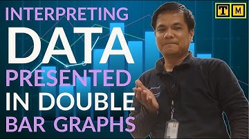 Interpreting Data Presented in Double Bar Graph (MATH 4 QUARTER 4)