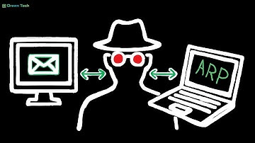 What Is ARP? Explained Visually for Beginners in 2 Minutes!