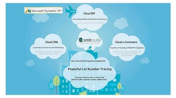 Distribution Inventory Management Software