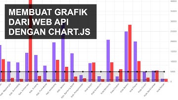 Membuat Grafik Dari Web API Data Kesehatan Menggunakan Library Javascript Chart.js