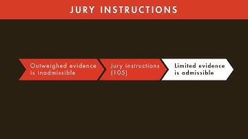 Evidence Law tutorial: Admissibility | quimbee.com
