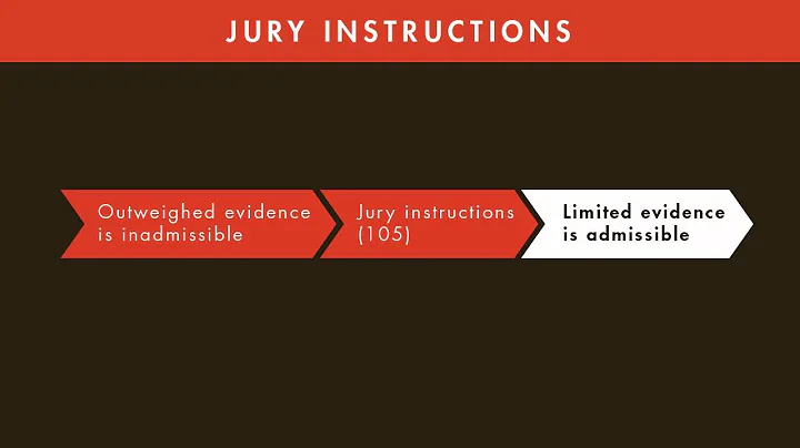 Evidence Law tutorial: Admissibility | quimbee.com