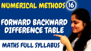 Introduction to Forward Backward Difference Table|Numerical methods|BCA Maths|B.tech|Dream Maths