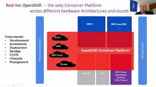 2AN - Why you should look at Red Hat OpenShift Container Platform on IBM Z
