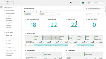 Adobe Journey Optimizer Reporting Interactivity