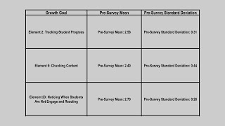 Task 3C: Video Reflection of Growth Goal Survey Analysis Activity-Jones Guide