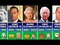 all kings and queens of england great britain and the united kingdom 802  2024