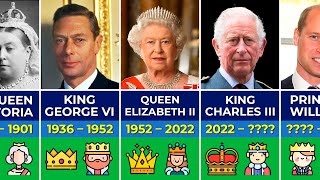 All Kings and Queens of England, Great Britain and the United Kingdom 802  2024