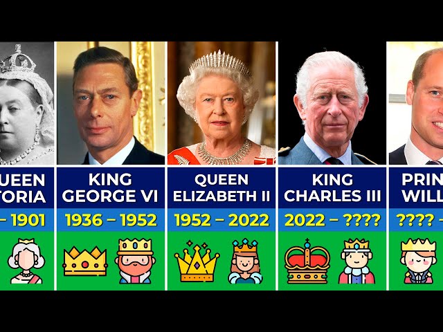 👑 All Kings and Queens of England, Great Britain and the United Kingdom 802 - 2024 class=