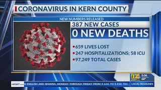 Kern County Public Health reports 387 new COVID-19 cases