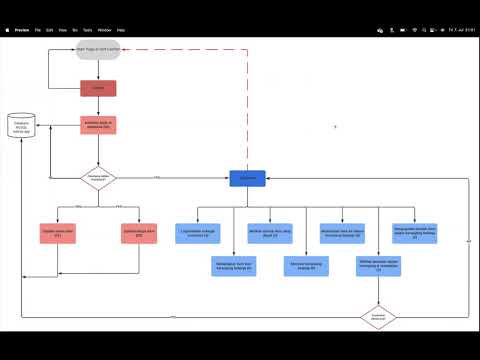 python Project Pacmann - Super Cashier
