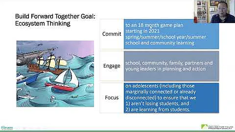 What We Know about Summer Programs and Virtual Lea...