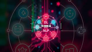 Groundwork in Thinking Machines: An AI Intro for Beginners