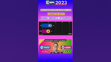 Mumbai Indians Vs UP Warriorz | WPL 2023 | ELIMINATOR MATCH | Data Visualisation | #shorts #wpl2023