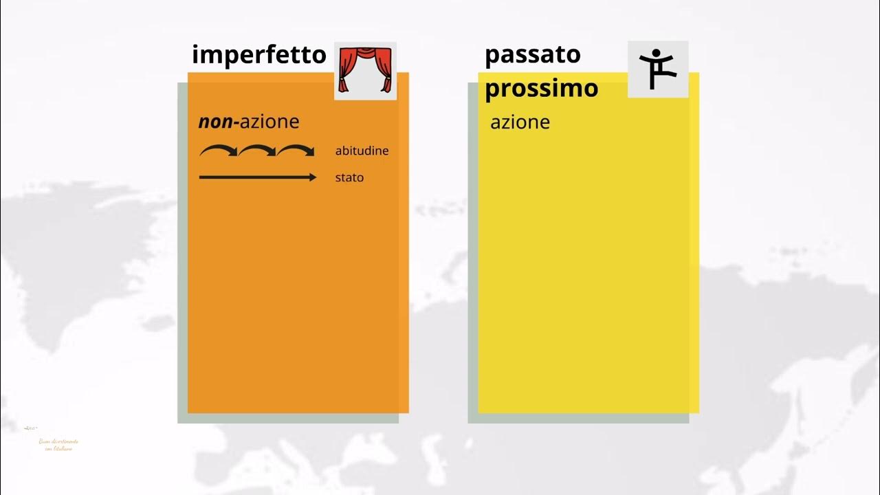 Passato Prossimo O Imperfetto Esercizi Pdf Grammatica to go - Passato prossimo o imperfetto? (deutsch) - YouTube