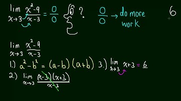 1.5 Solving Limits [01] (Factoring)
