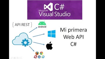 Como hacer mi primera Web API en Visual Studio con ASP.NET Web API 2 C#
