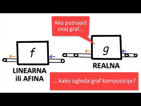 Video: Koje Su Funkcije Vjenčanog Generala