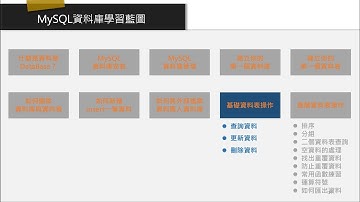 從零開始-玩轉MySQL資料庫(MySQL資料庫基礎資料表操作)#database #mysql #mysql教程 #mysqldatabase #資料庫