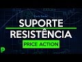 Price Action: Como Marcar Suportes E Resistências No Gráfico