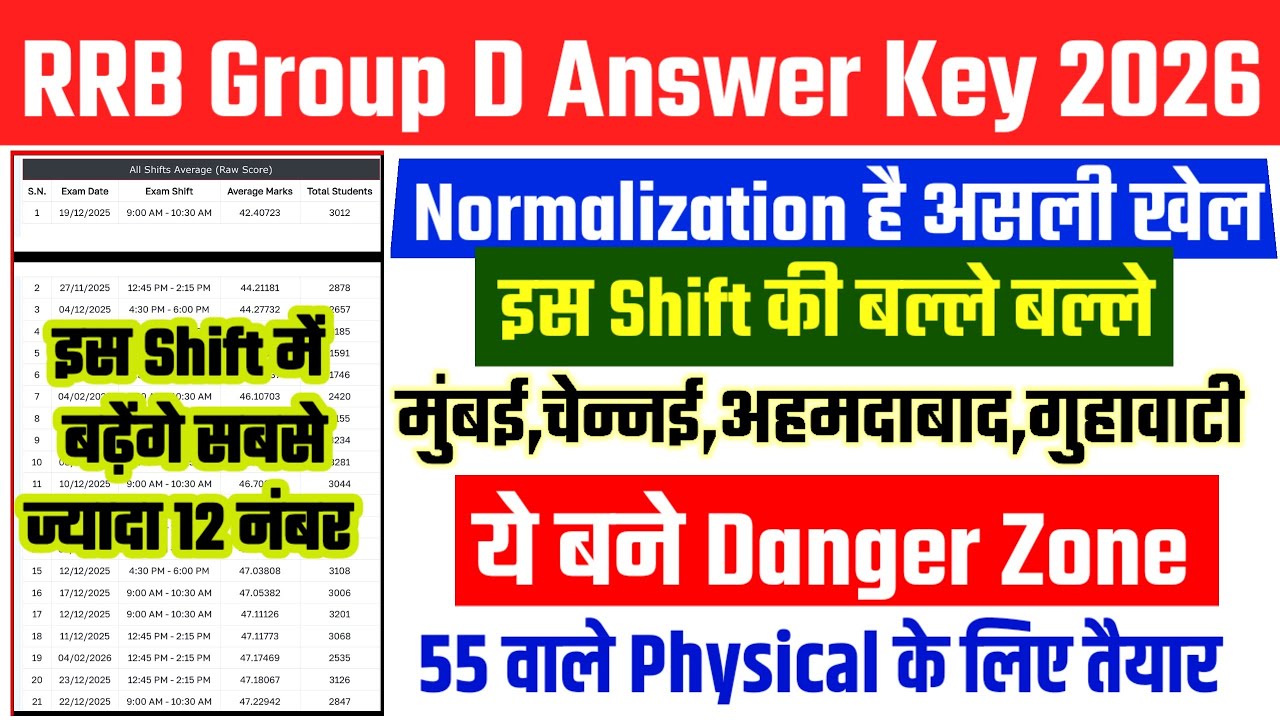 Group D में Physical के लिए Safe Score 🤔 | Proof देख लो इतना कम | 53-57 वाले Physical🏃शुरू कर दो 💯