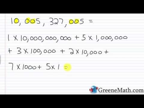 How to Write a Number in Expanded Form