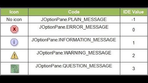 1 - Mudando ícone do JOptionPane.showMessageDialog