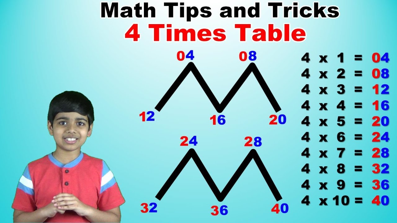 learn-4-times-multiplication-table-trick-easy-and-fast-way-to-learn