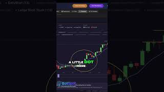 AI Trading: Your Chart Questions Answered Instantly! #shorts