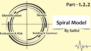 1.2.2 Spiral Model